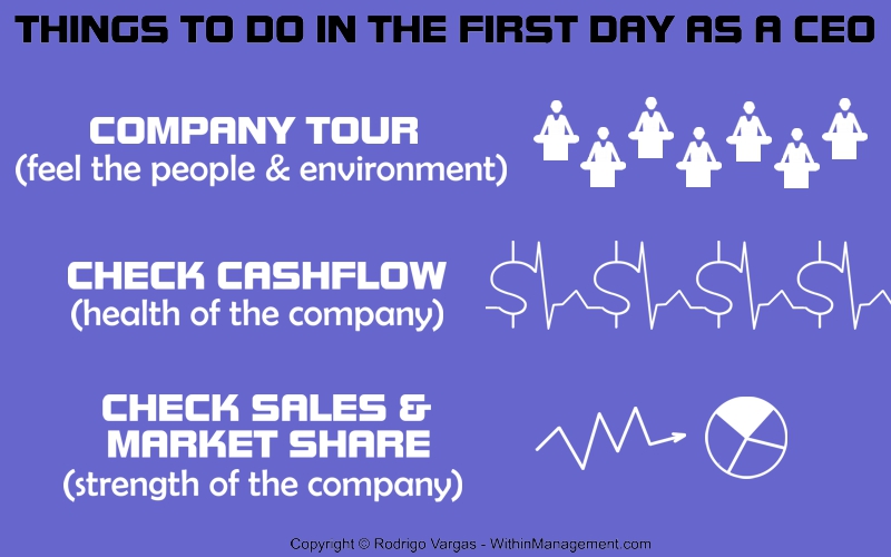 3 Things To Do as a Must in a CEO First Day! – WithinManagement.com